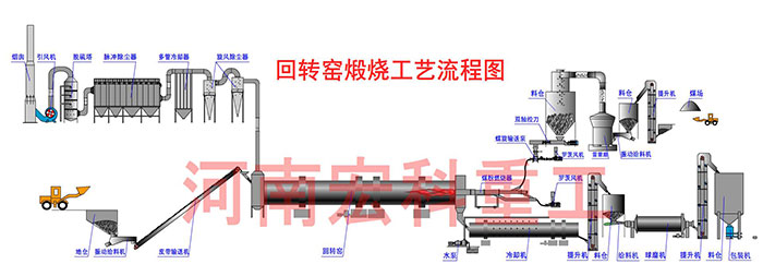 小型石灰生產(chǎn)設備工藝流程